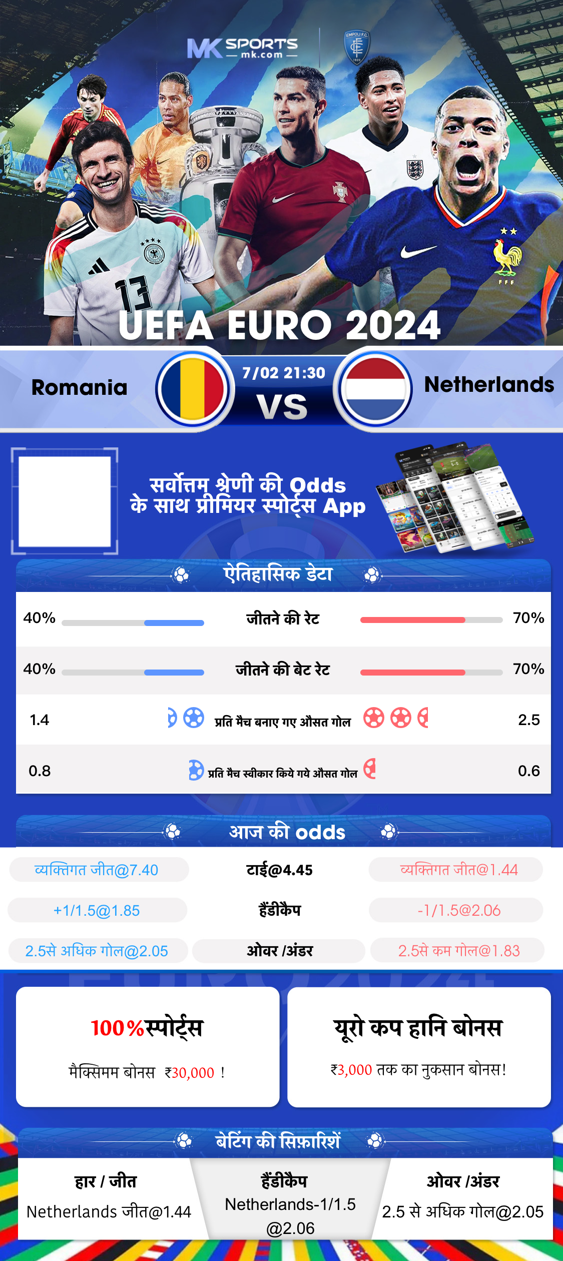 आज का क्रिकेट मैच कितने बजे से है