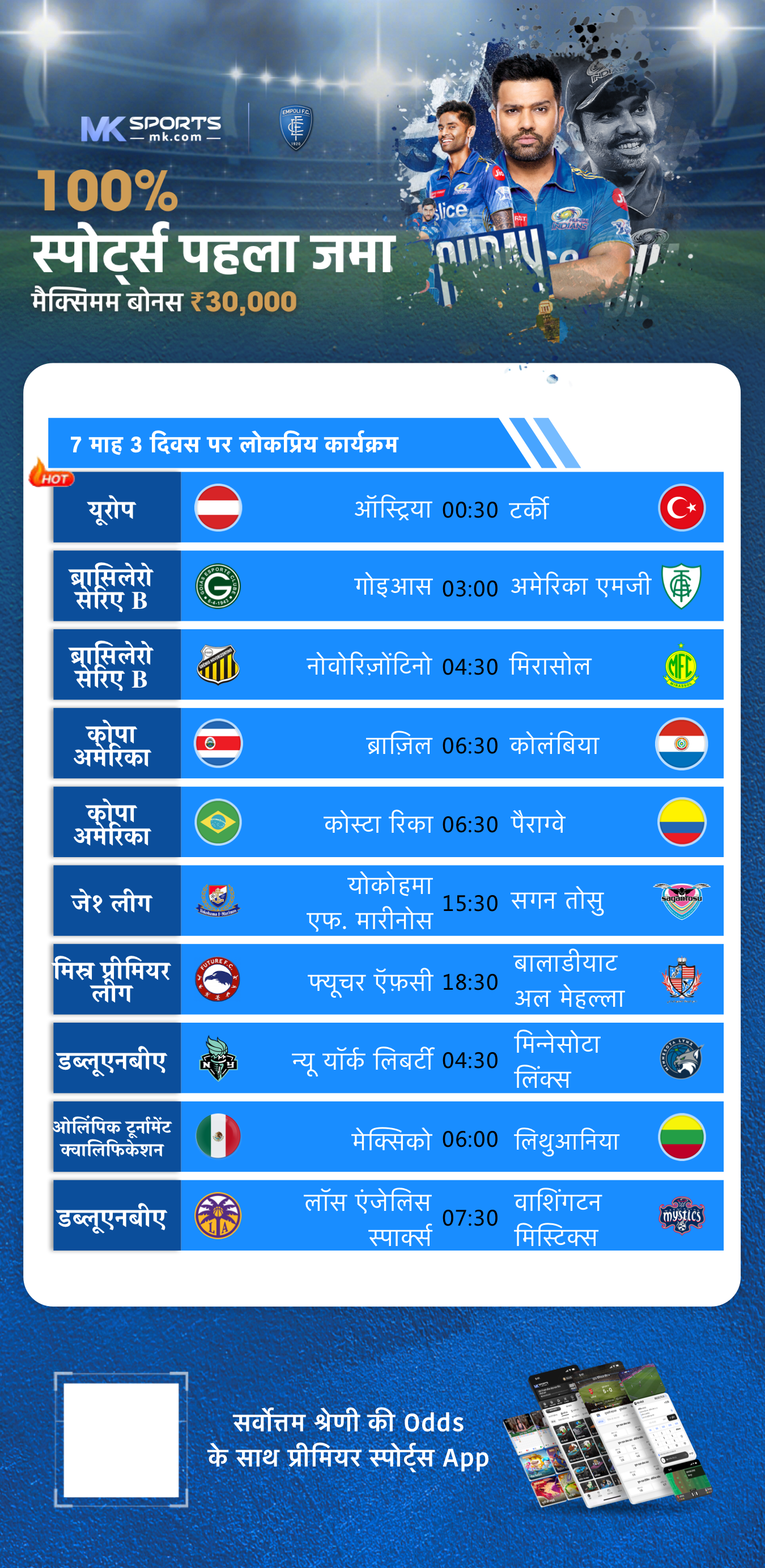 आज का मैच लाइव स्कोर आईपीएल