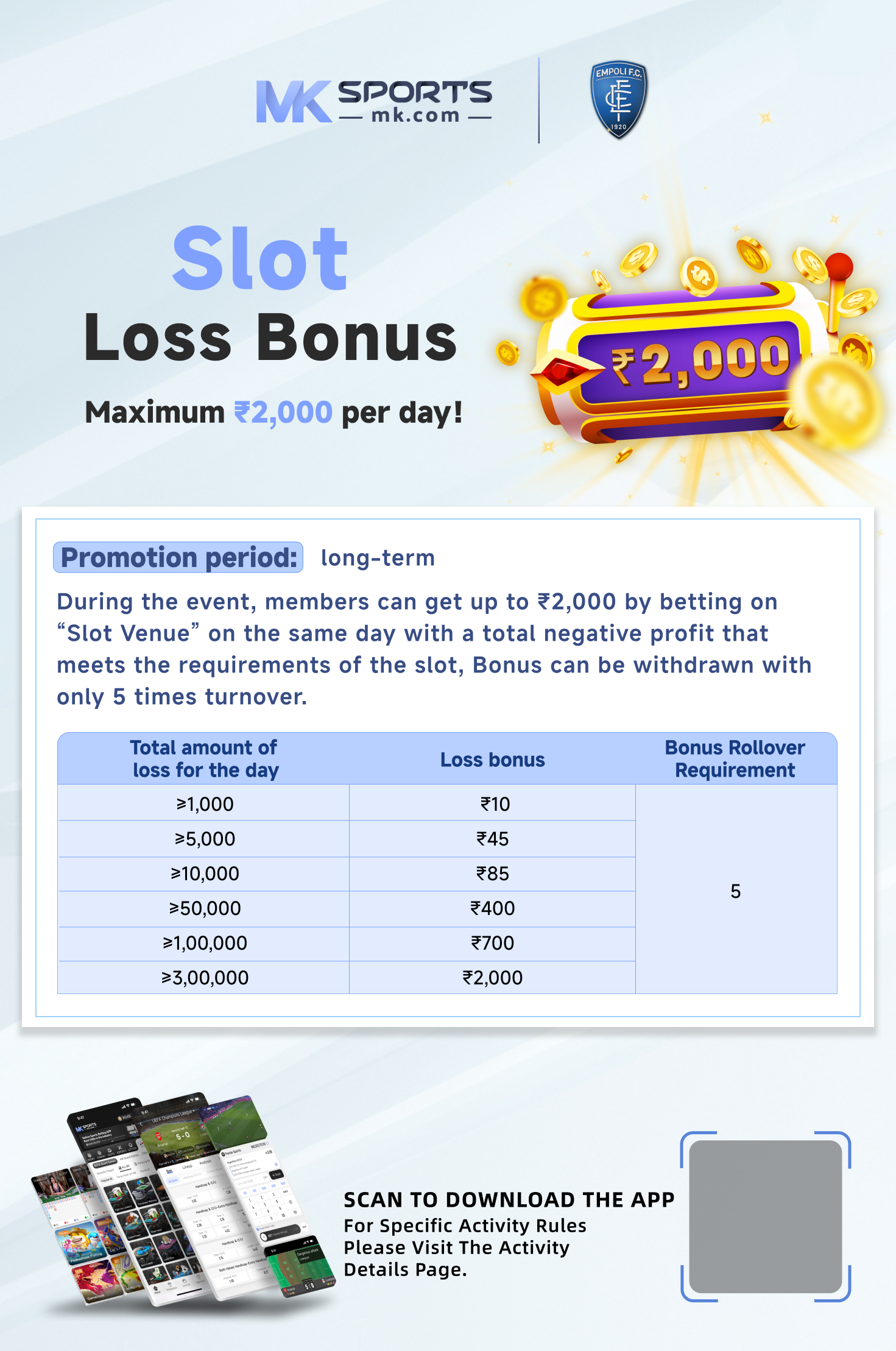 bangalore corona cases today update