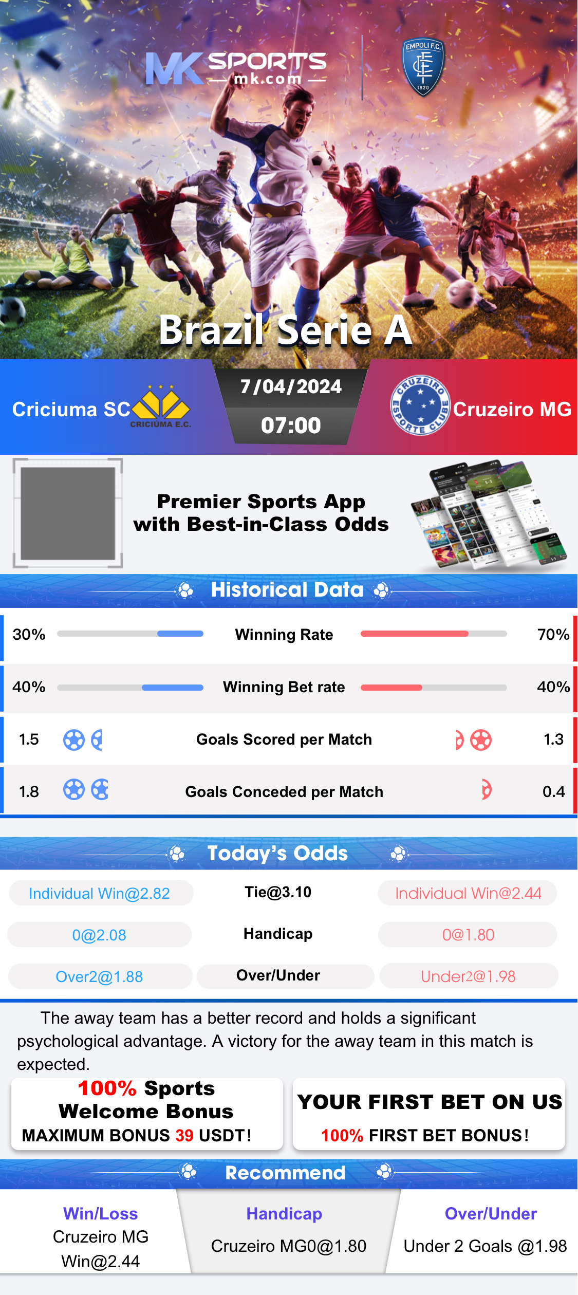 betting odds world cup