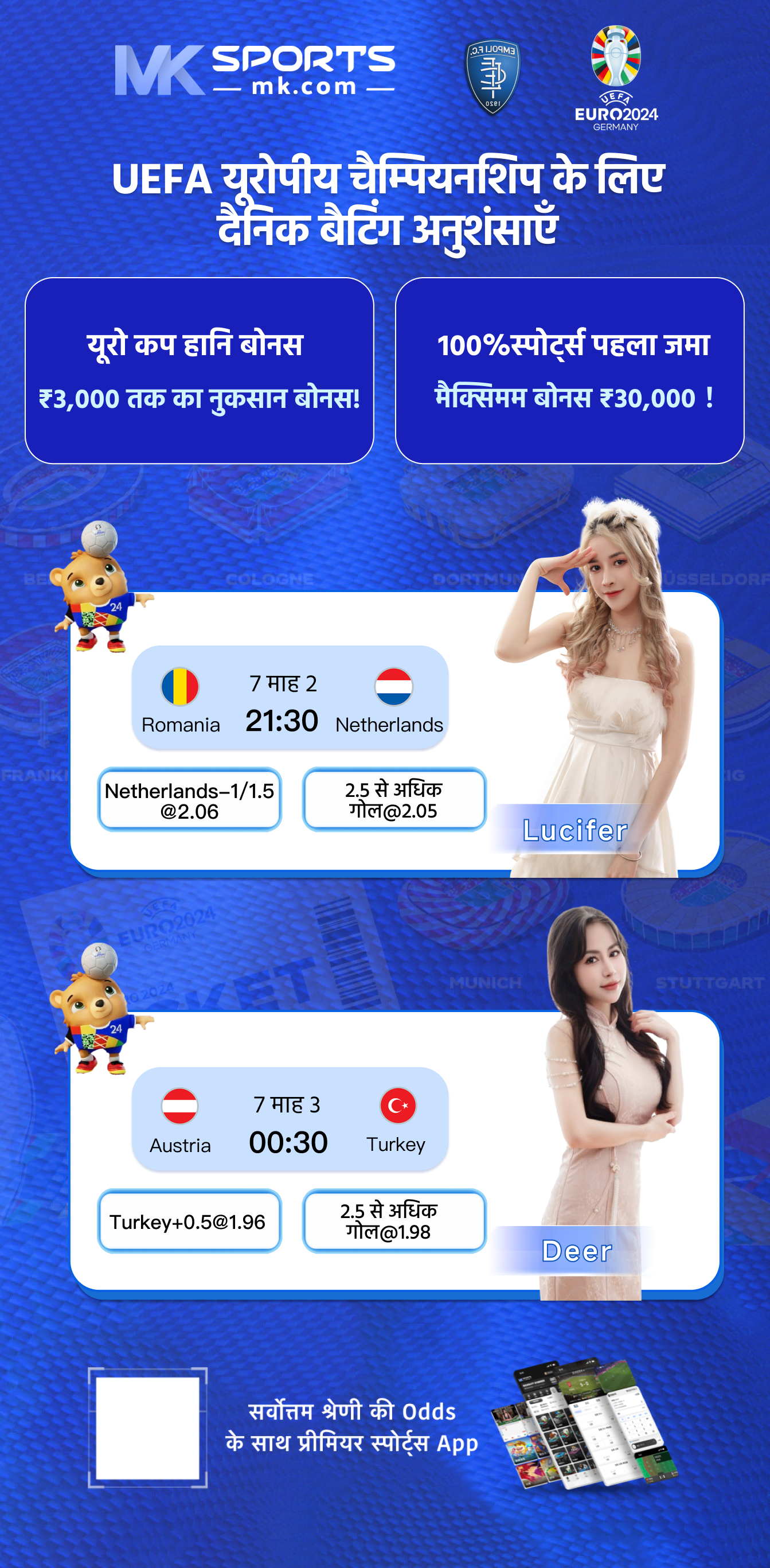 casinoscores