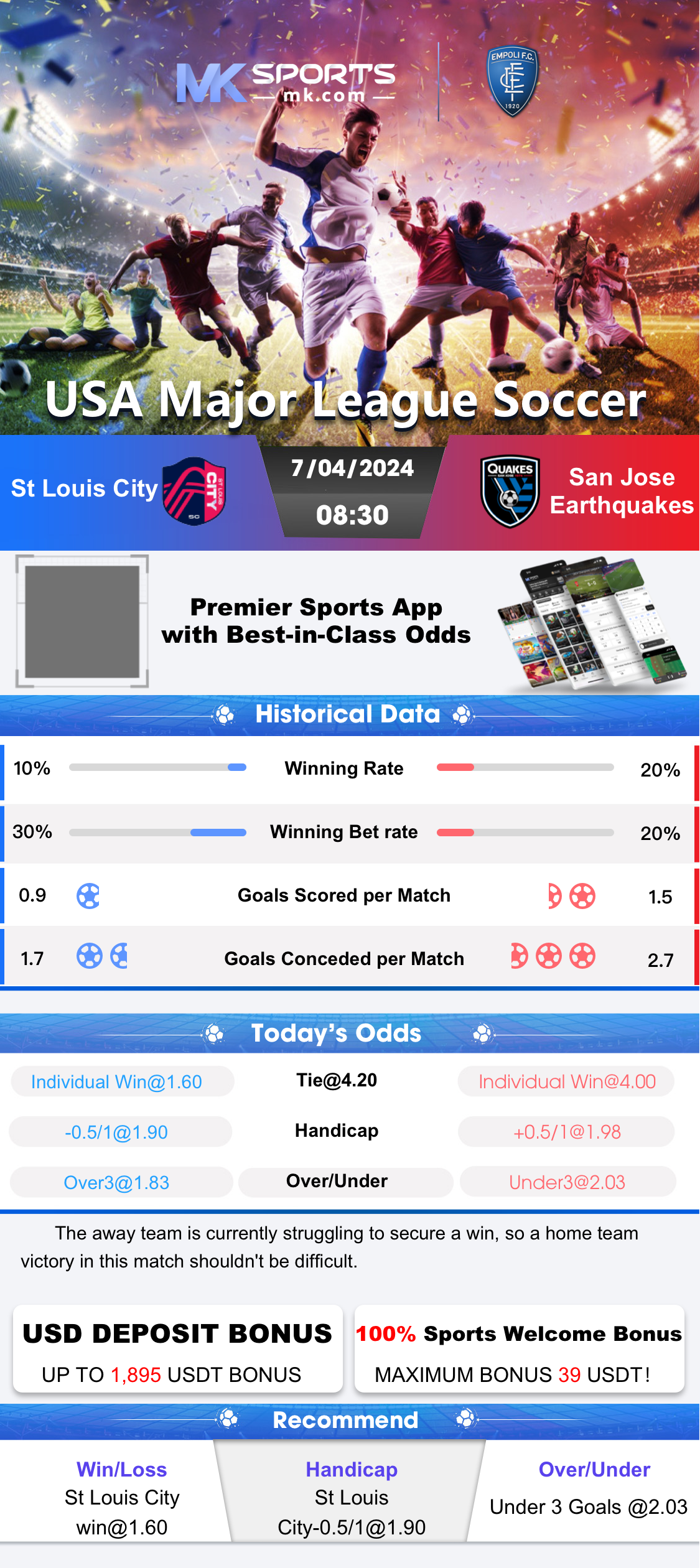 kl result chart 2015