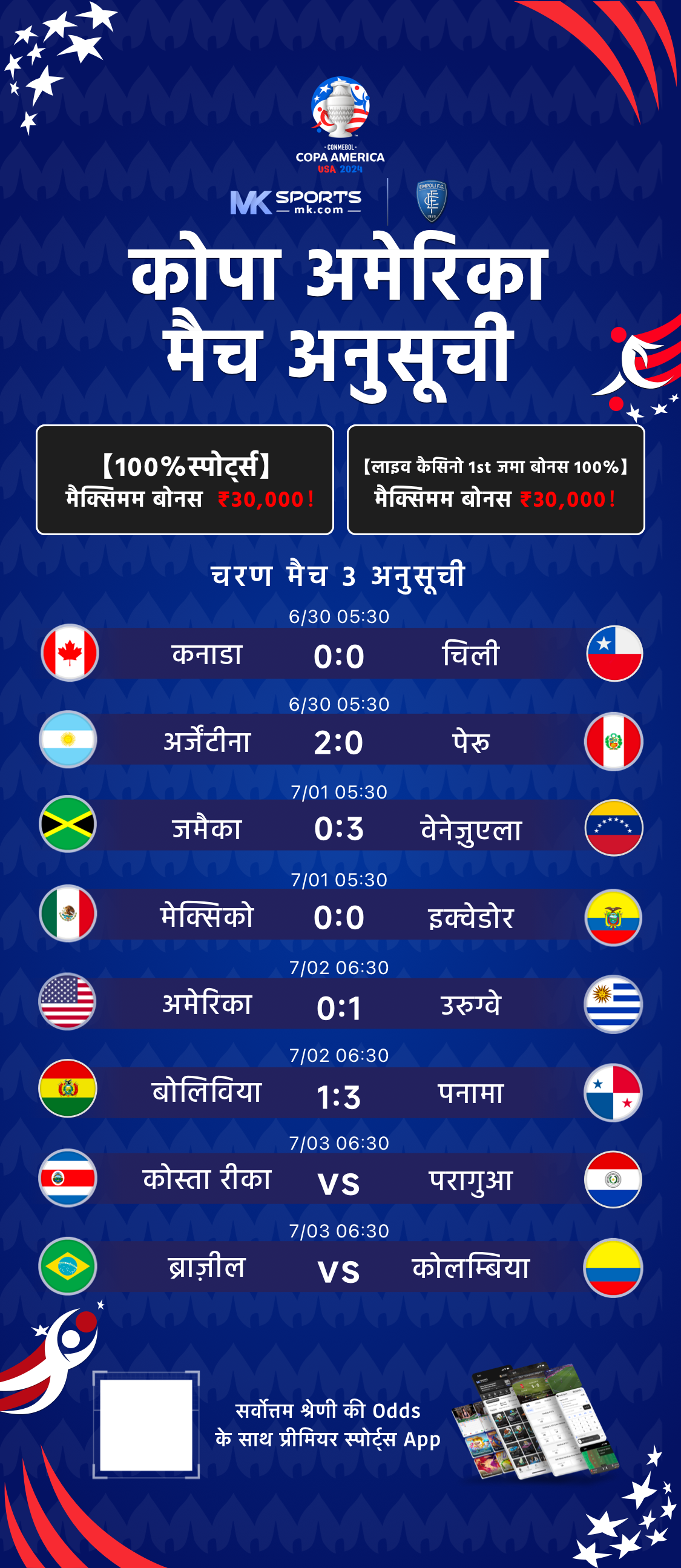 rummy points table