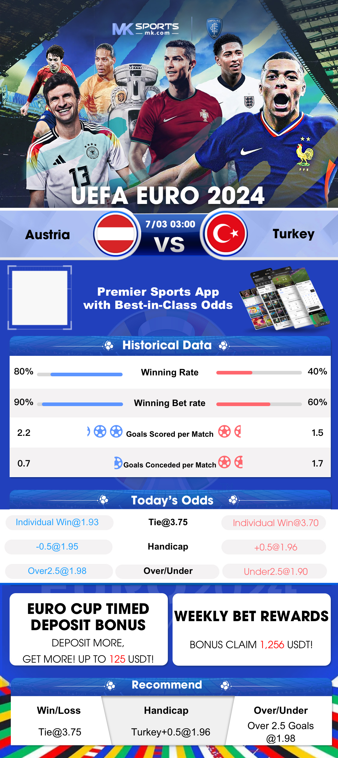 simulated match results