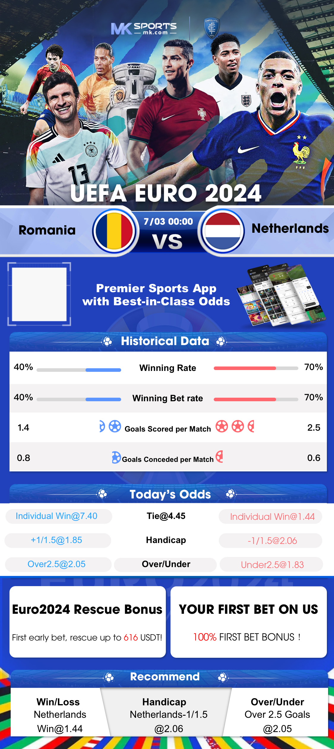 stake betting app