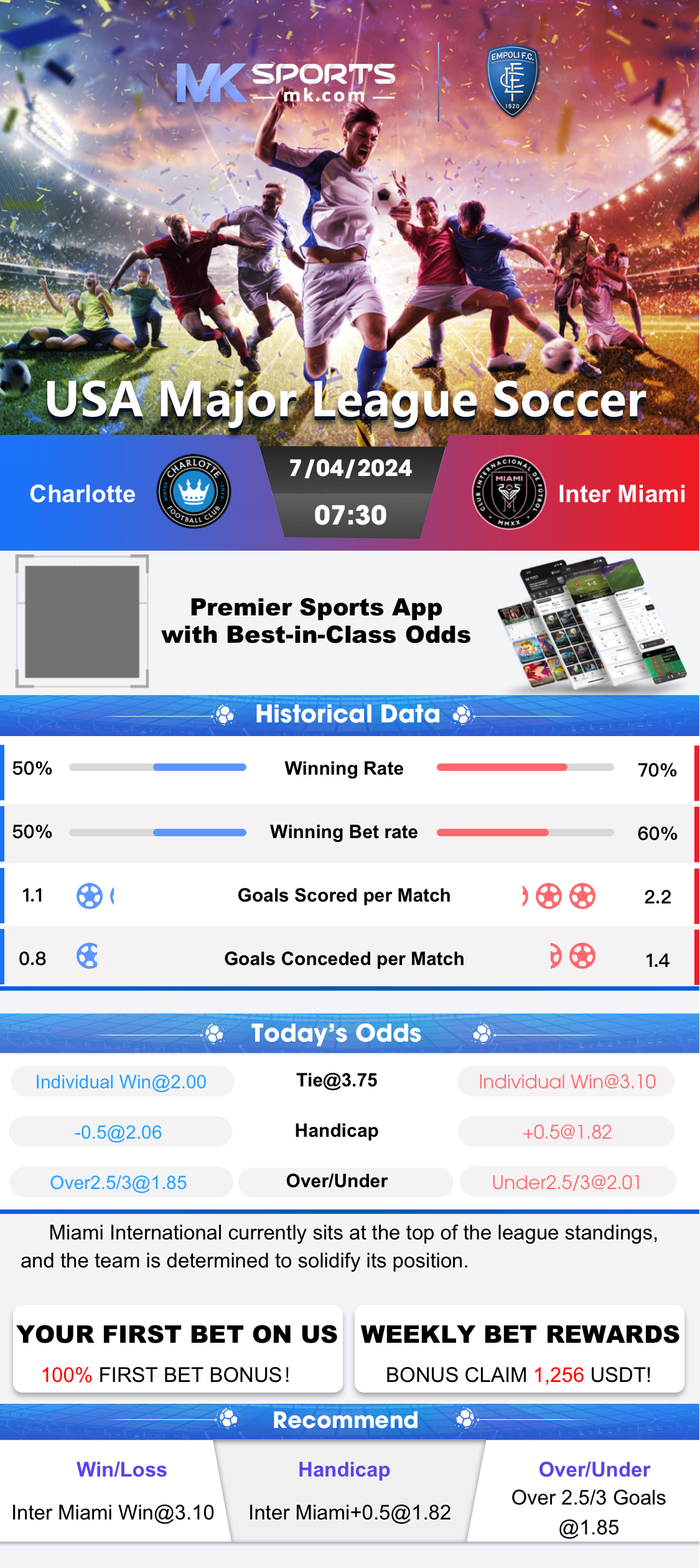 today simulated reality league results